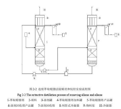 精馏技术在化工装置中的智能化革新 计算机软件技术开发的应用与展望